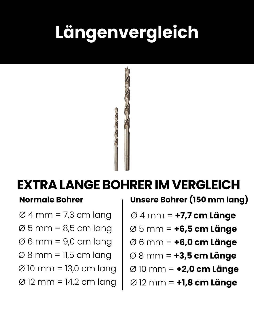 cDrill - 6-teiliges Bohrerset extra lang