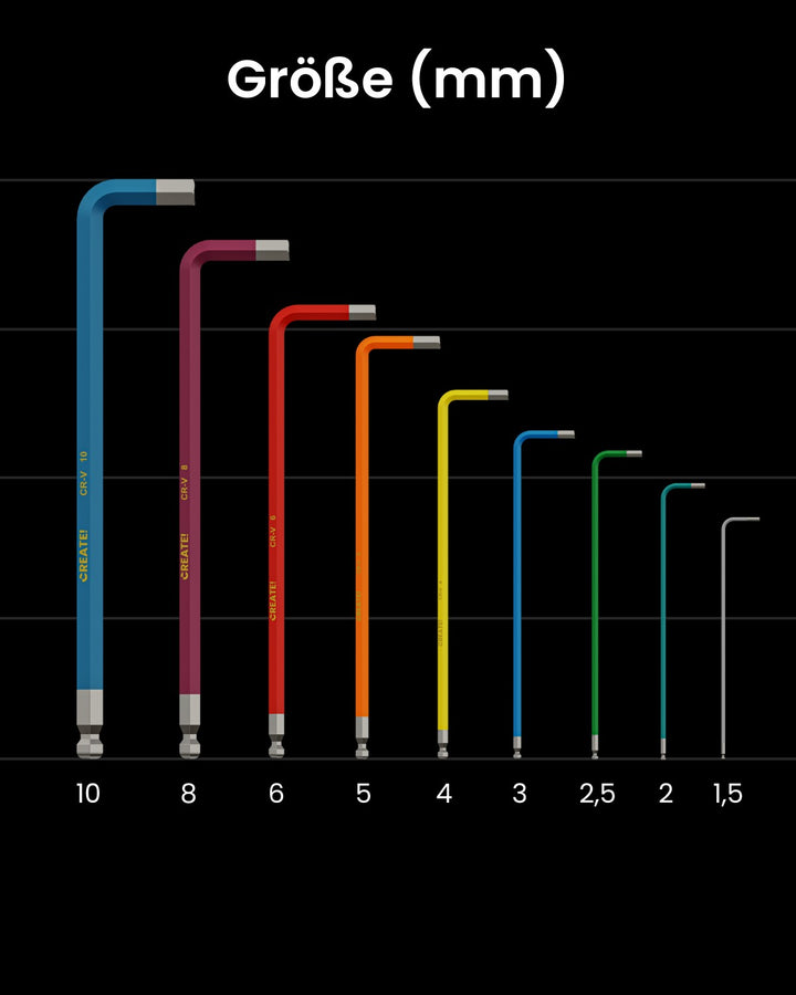 cKey - Innensechskantschlüssel Set mit Kugelkopf